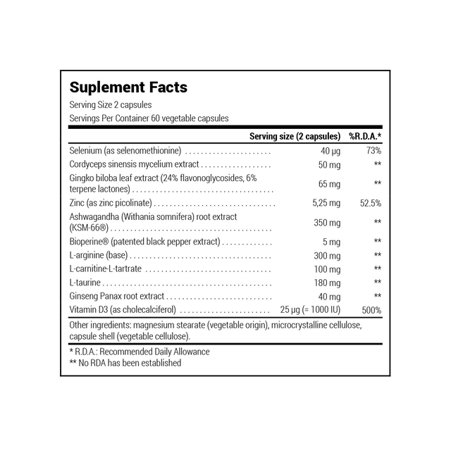 Healthy Testosterone (x Healthy Libido)