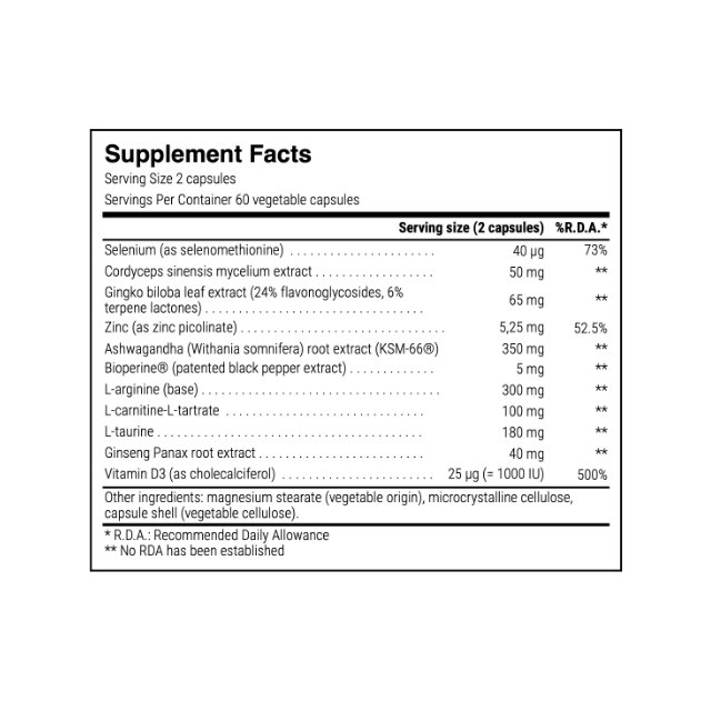 Healthy Testosterone
