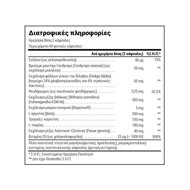 Healthy Testosterone (x Healthy Libido)